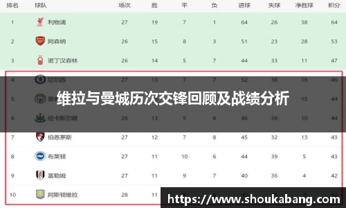 维拉与曼城历次交锋回顾及战绩分析